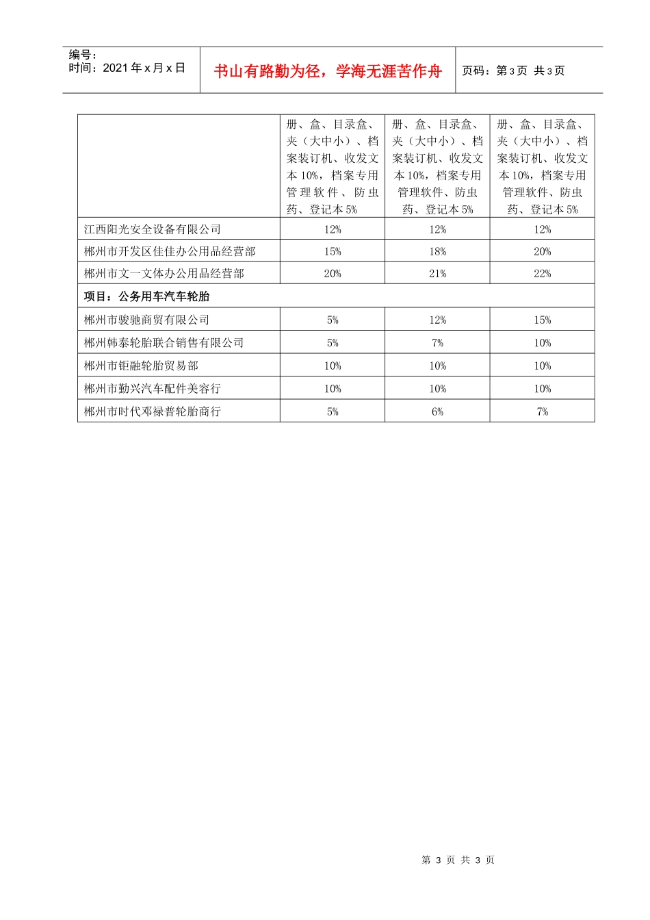 项目：办公电器（含家用空调、电视机、音响设备等）_第3页
