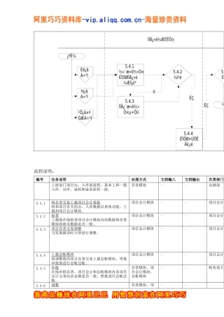 项目材料入库出库退料退货流程