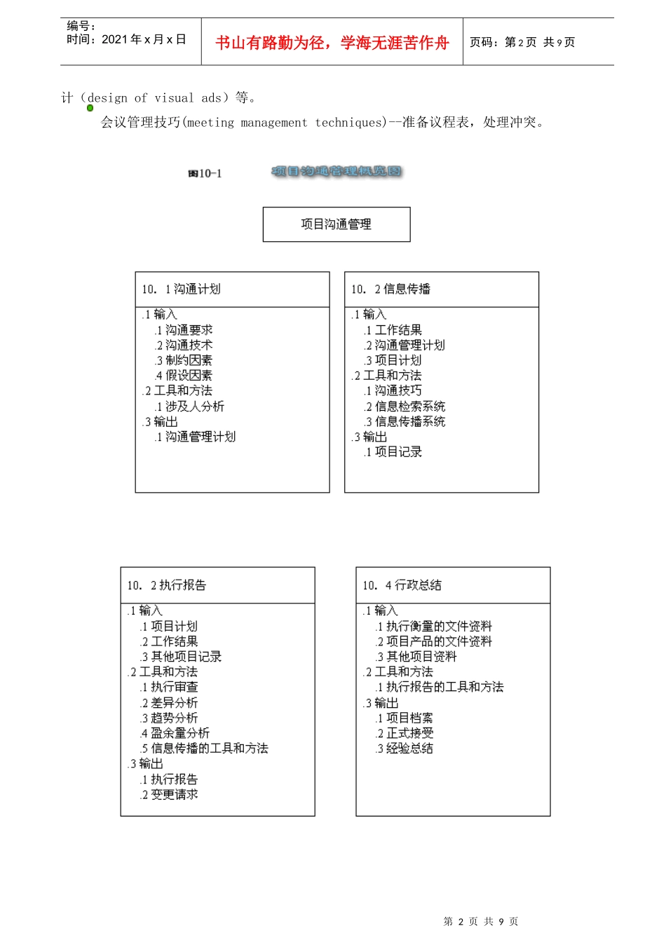项目沟通管理的主要内容_第2页
