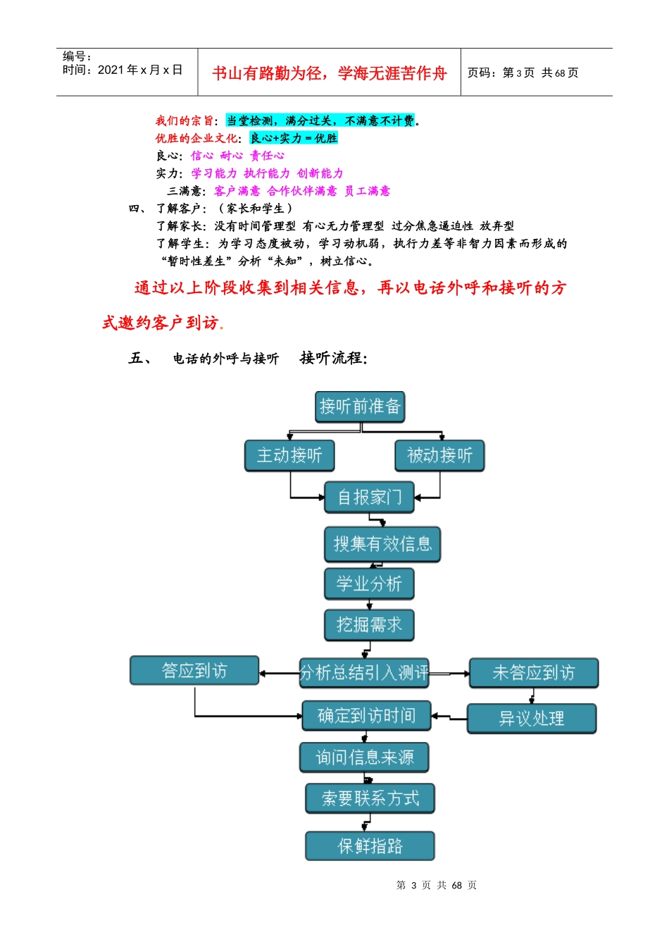 顾问日常工作流程概要_第3页
