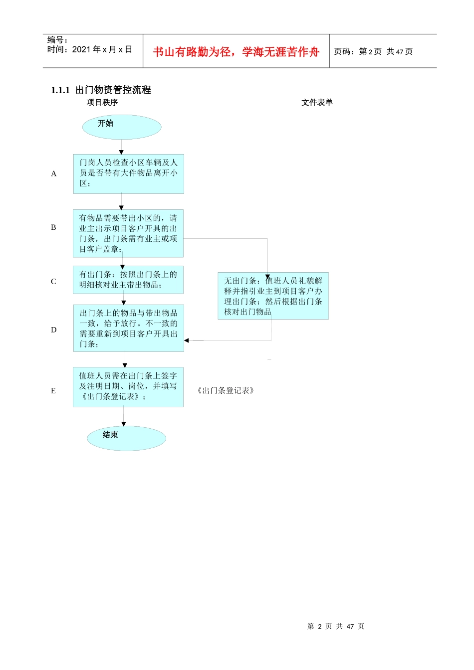 项目秩序流程模板(1)_第2页