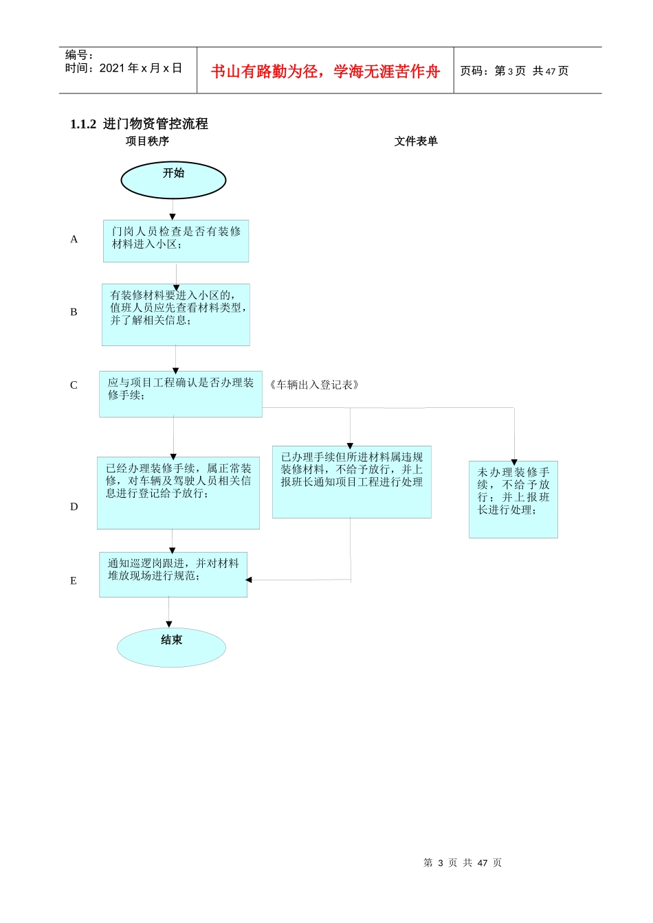 项目秩序流程模板(1)_第3页