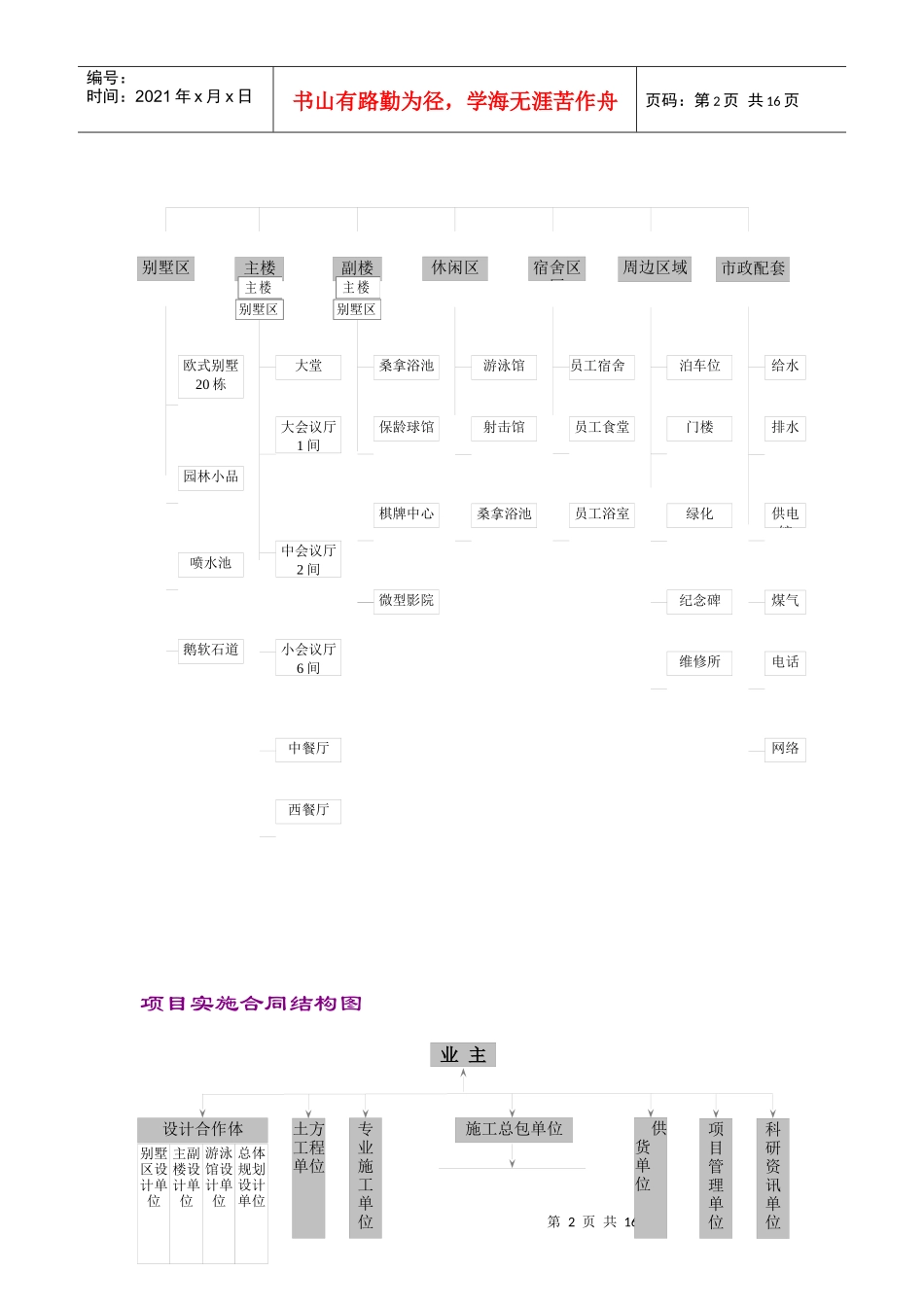 项目管理项目管理案例_第2页