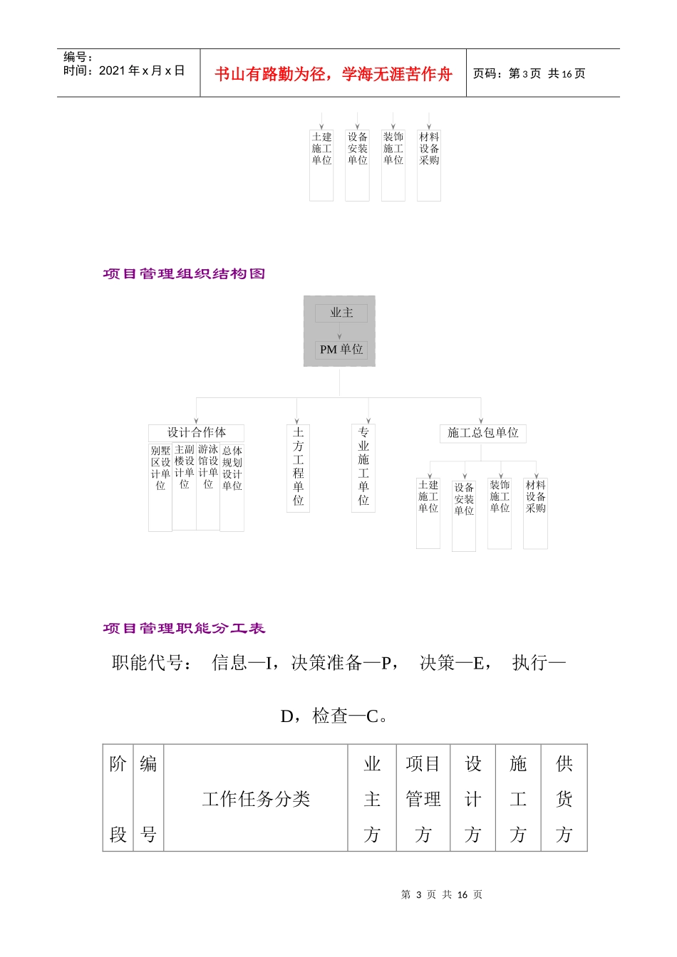 项目管理项目管理案例_第3页