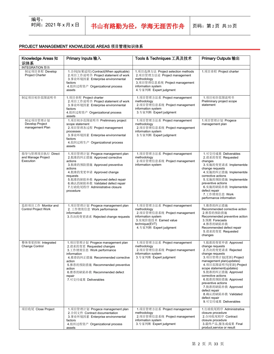 项目管理PMP精要(中英文对照)V2_第2页