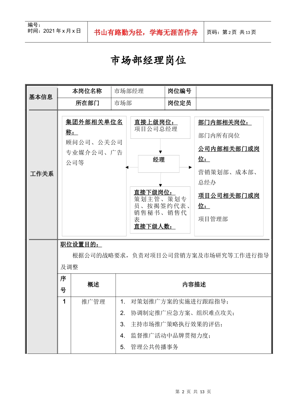 项目公司市场部岗位说明书_第2页