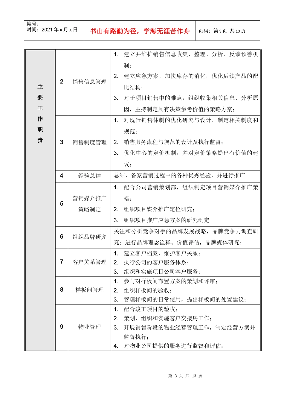 项目公司市场部岗位说明书_第3页