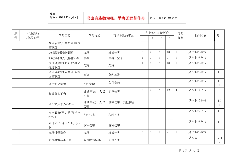 项部危险源辩识与风险评价调查表_第2页