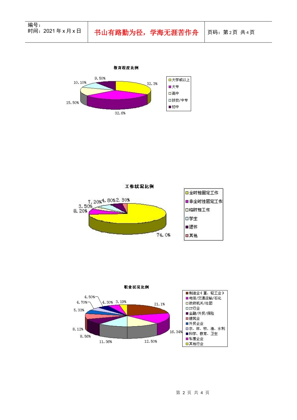 领导力·决策力·影响力——经济日报读者价值_第2页