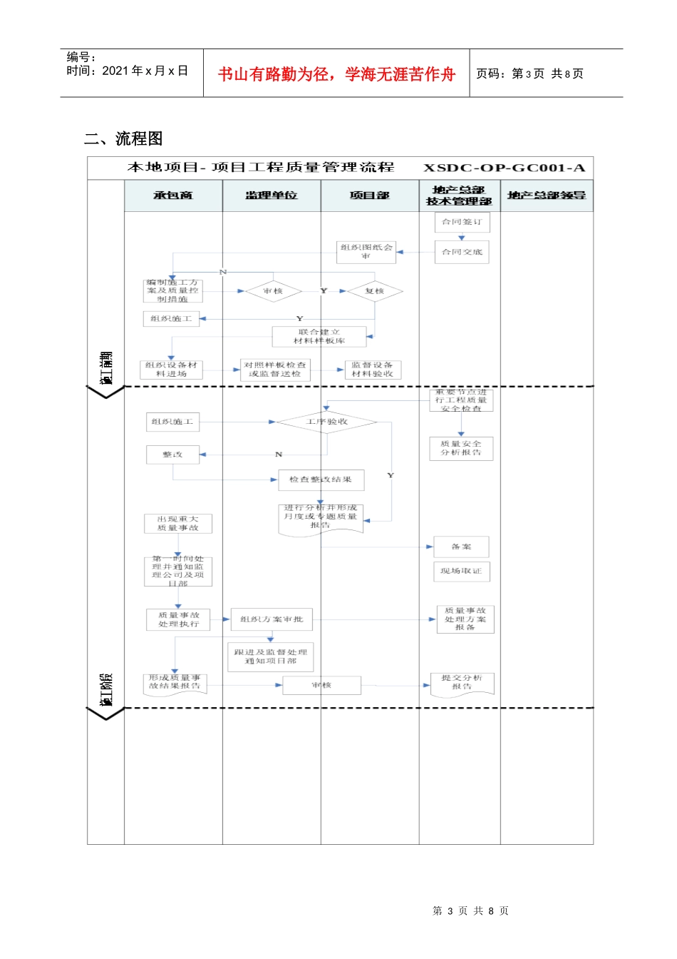 项目工程质量管理流程_第3页