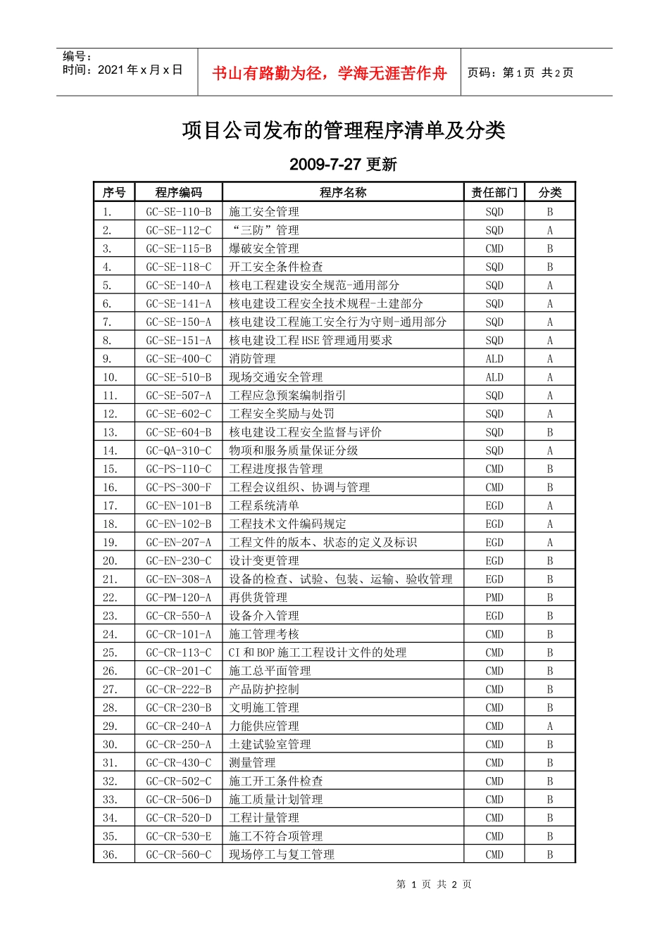 项目公司发布的管理程序清单及分类_第1页