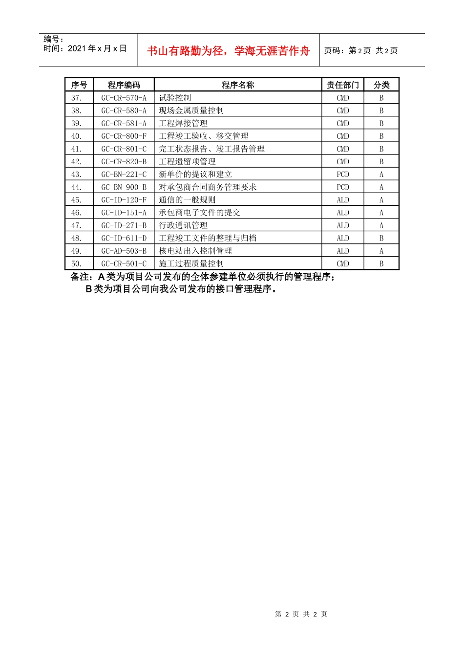 项目公司发布的管理程序清单及分类_第2页