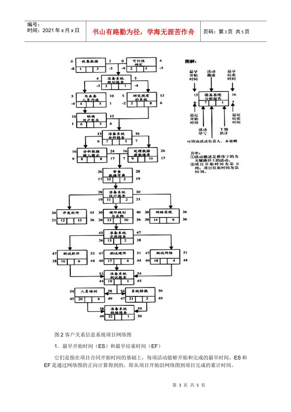 项目进度与项目成本的计划统筹_第3页