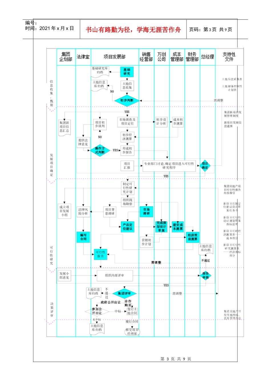 项目论证程序_第3页
