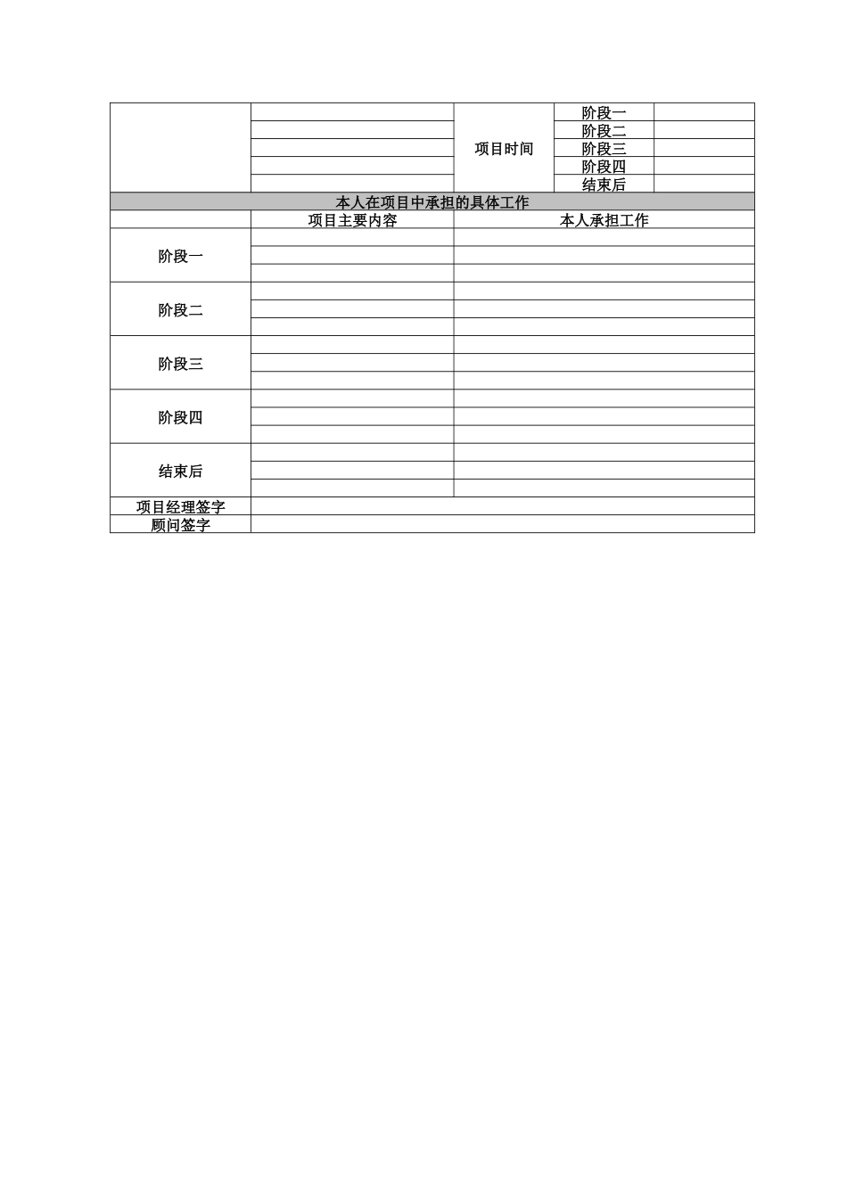 项目终期顾问评价表_第2页