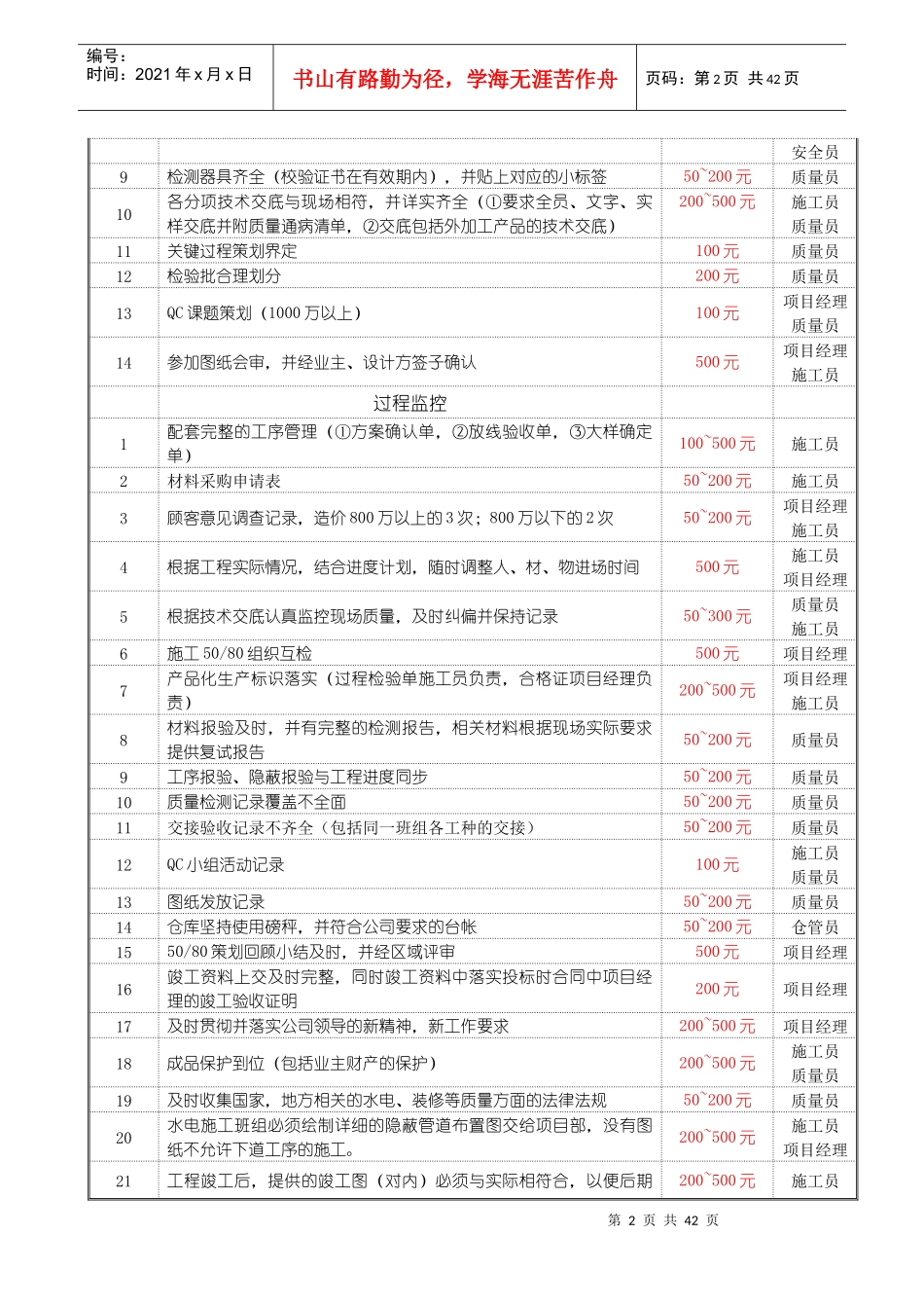 项目管理奖罚细则(发布版)(1)_第2页