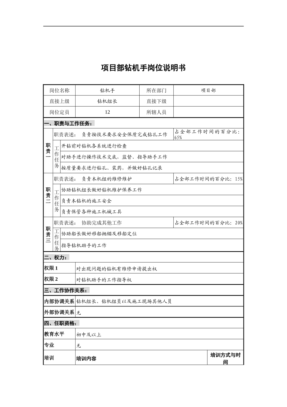 项目部钻机手岗位说明书_第1页