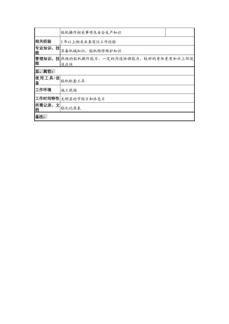 项目部钻机手岗位说明书_第2页