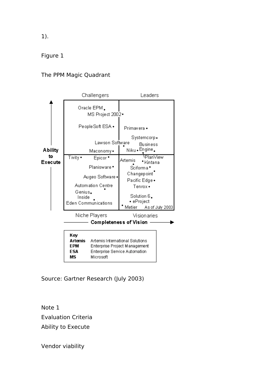 项目组合管理软件的魔方图分析_第3页