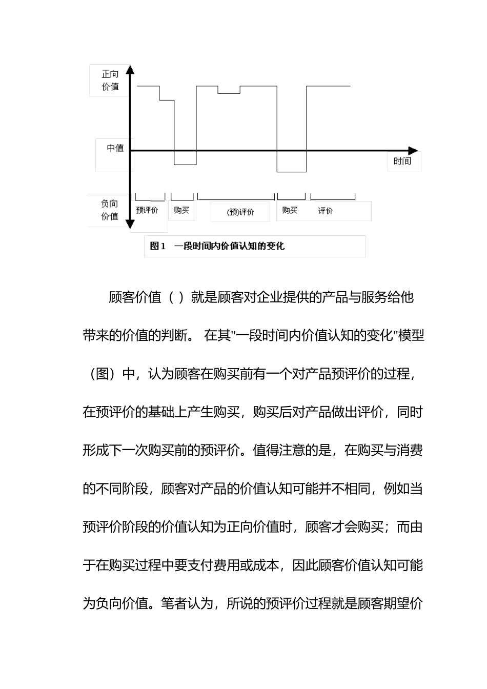 顾客期望价值构成要素的探查研究_第2页