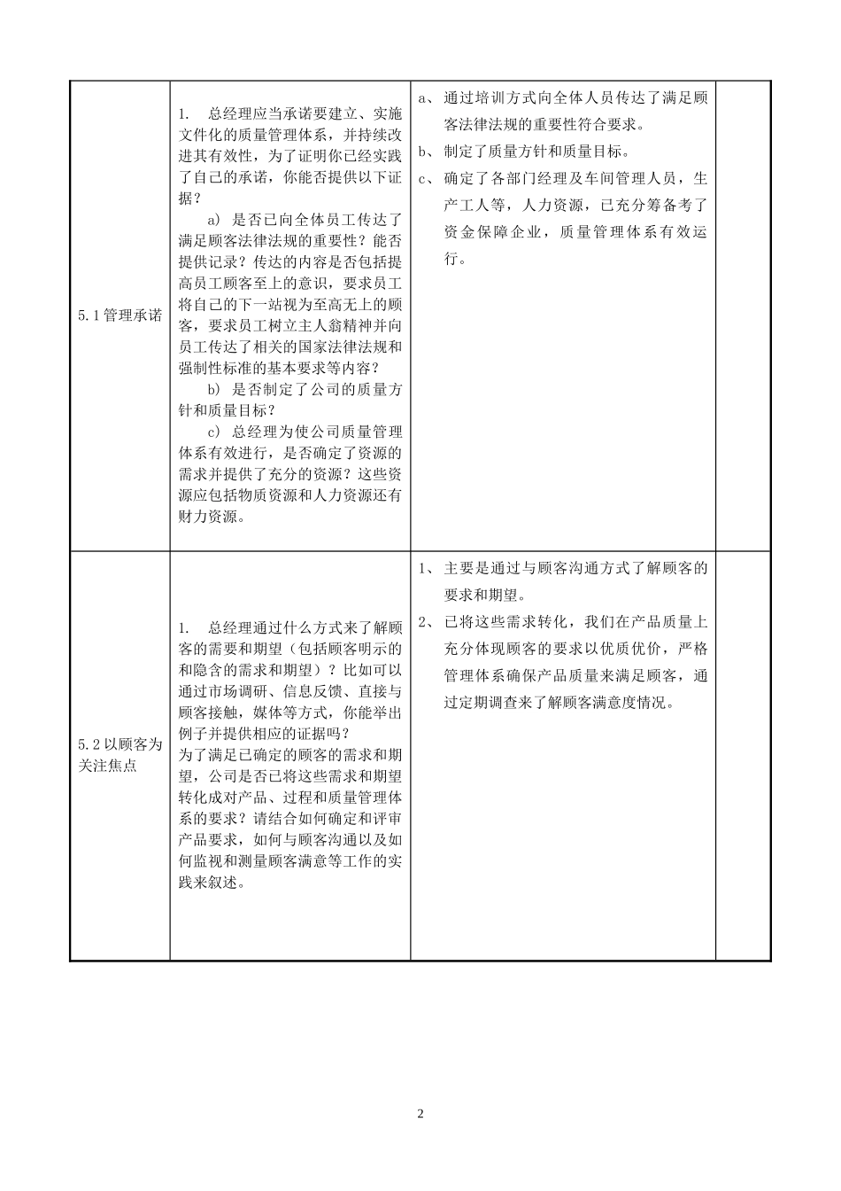 领导层检查表_第2页