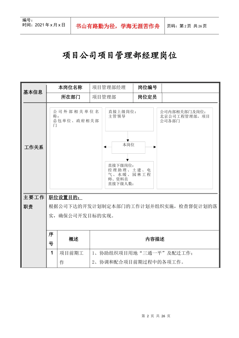 项目公司项目管理部岗位说明书_第2页
