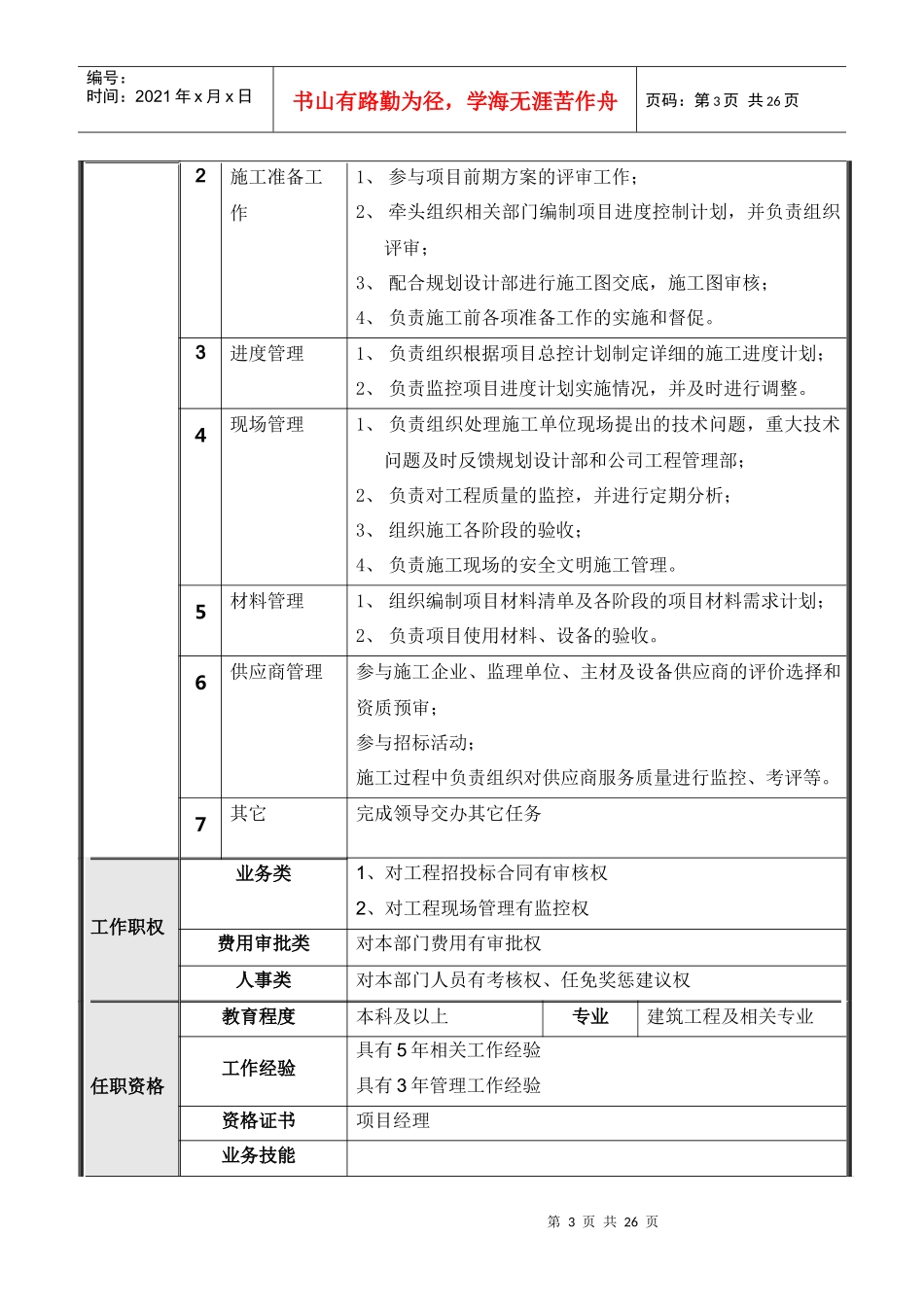 项目公司项目管理部岗位说明书_第3页