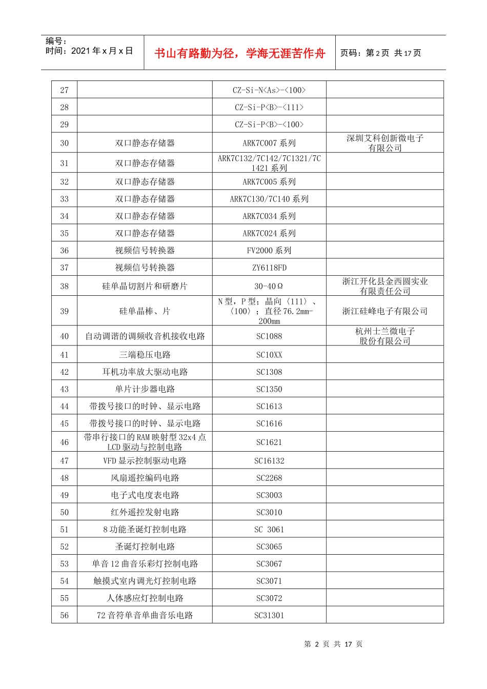 集成电路设计企业及产品名录（第一批）_第2页