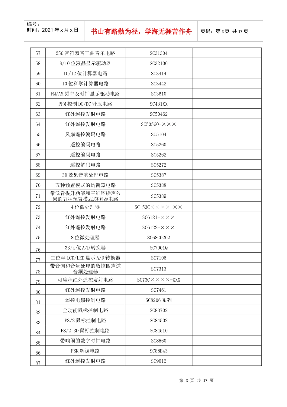 集成电路设计企业及产品名录（第一批）_第3页