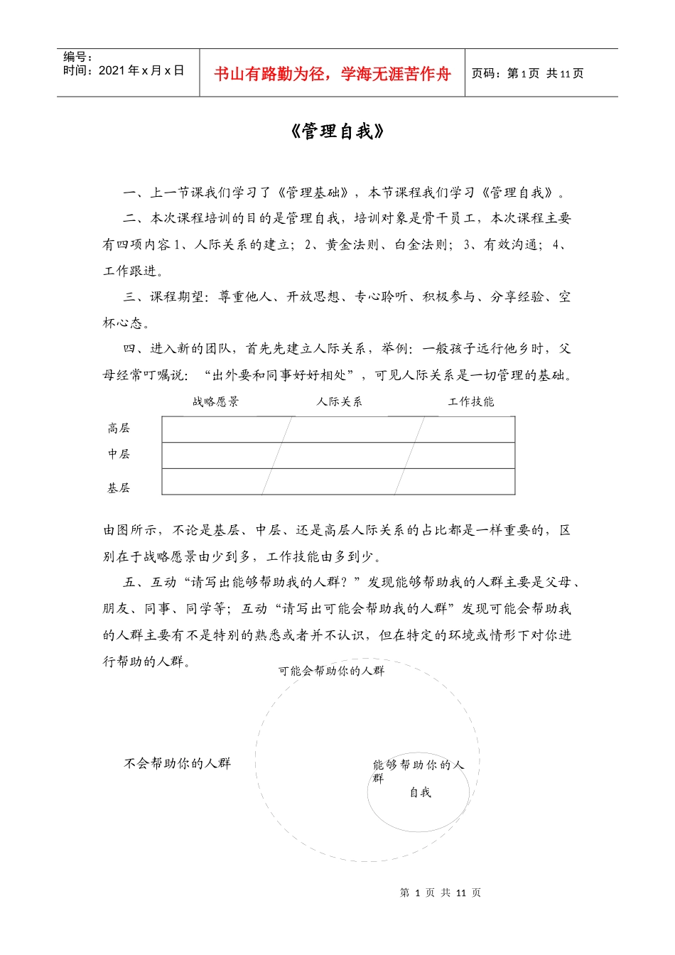 领导力基础课程(二)-管理自我_第1页