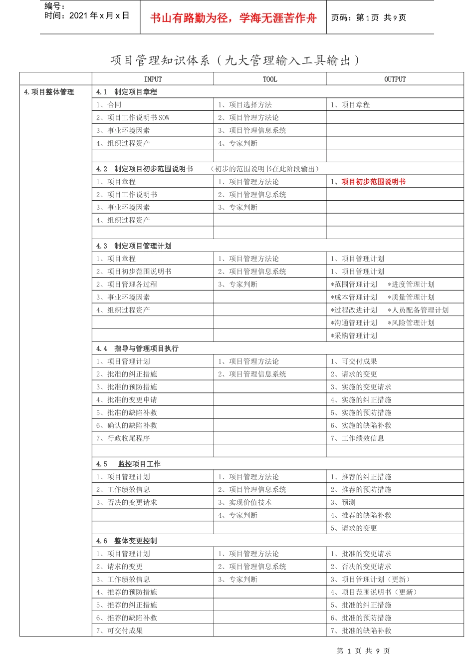 项目管理九大管理工具_第1页