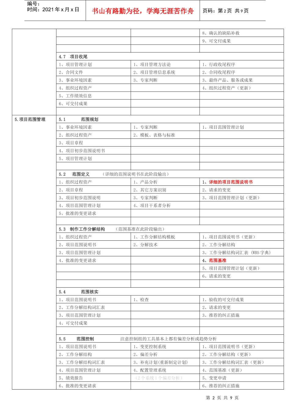项目管理九大管理工具_第2页