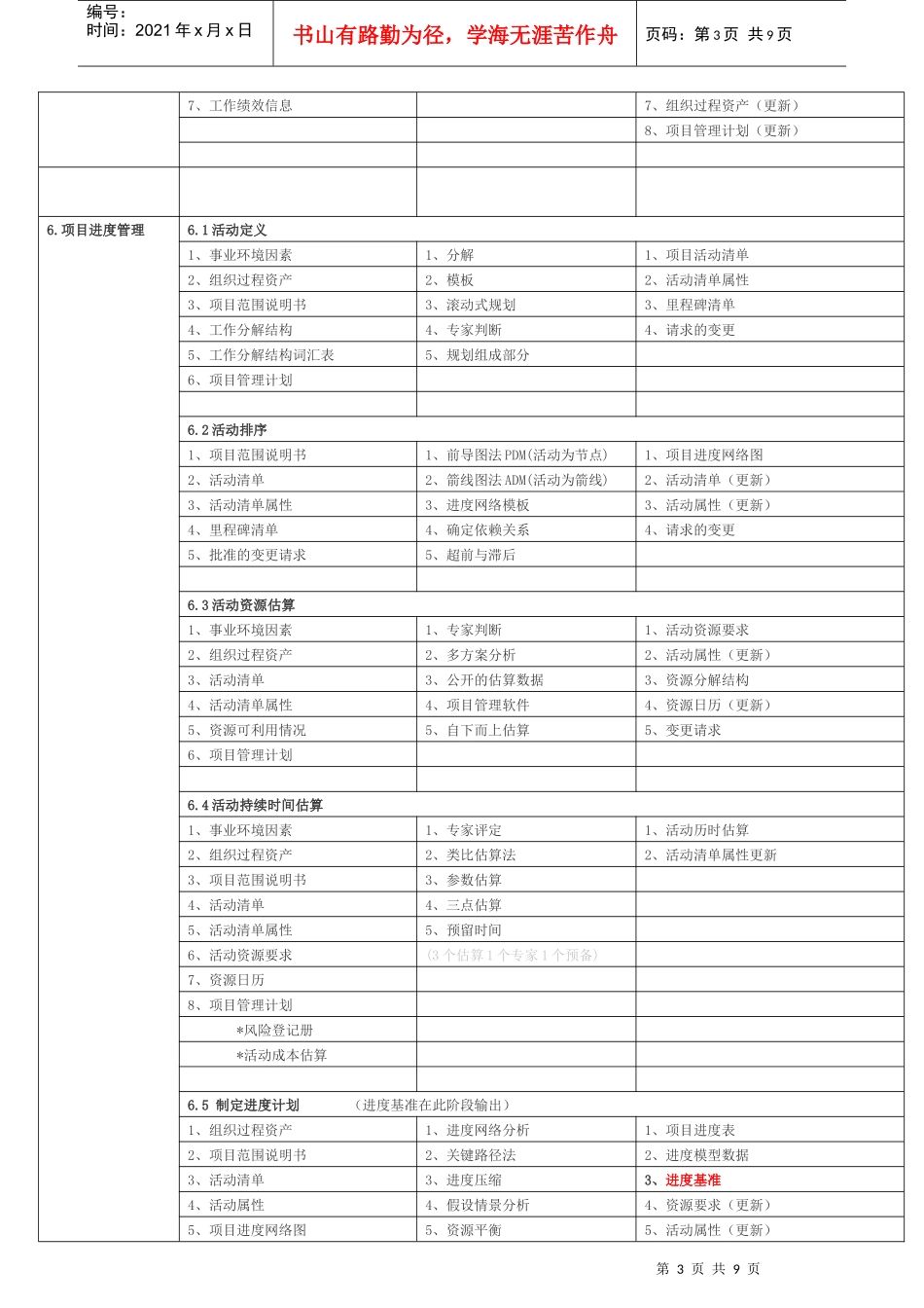 项目管理九大管理工具_第3页