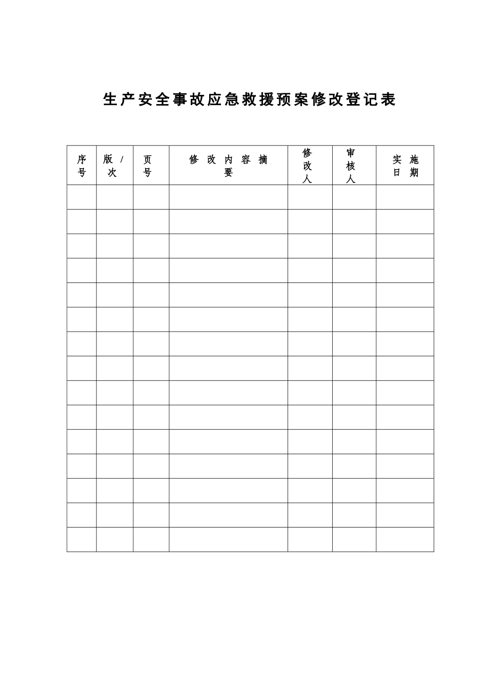 非煤矿山安全生产应急预案_第2页