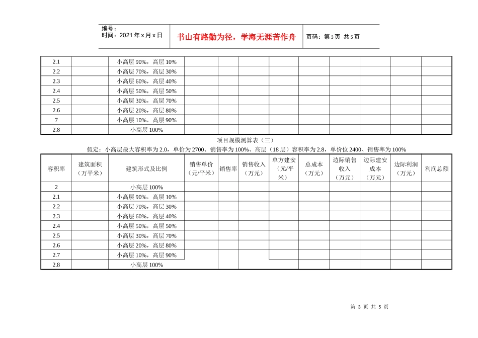 项目规模测算表_第3页