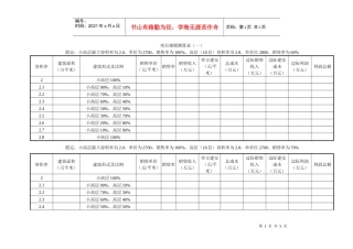 项目规模测算表