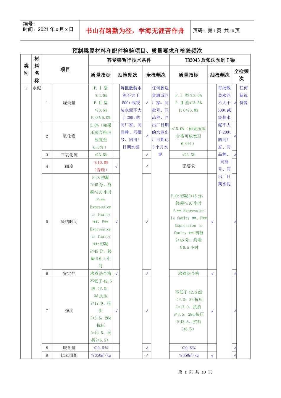 预制梁原材料和配件检验项目XXXX_第1页