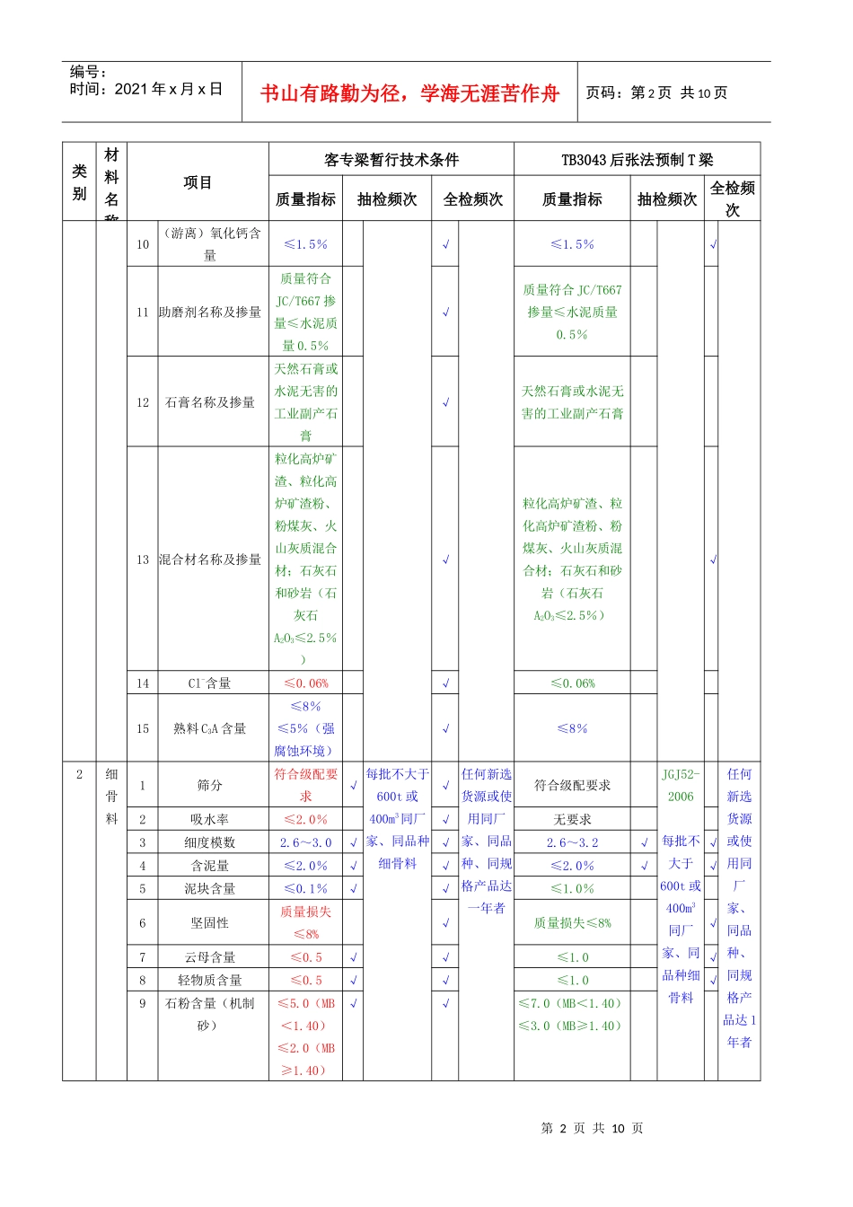 预制梁原材料和配件检验项目XXXX_第2页