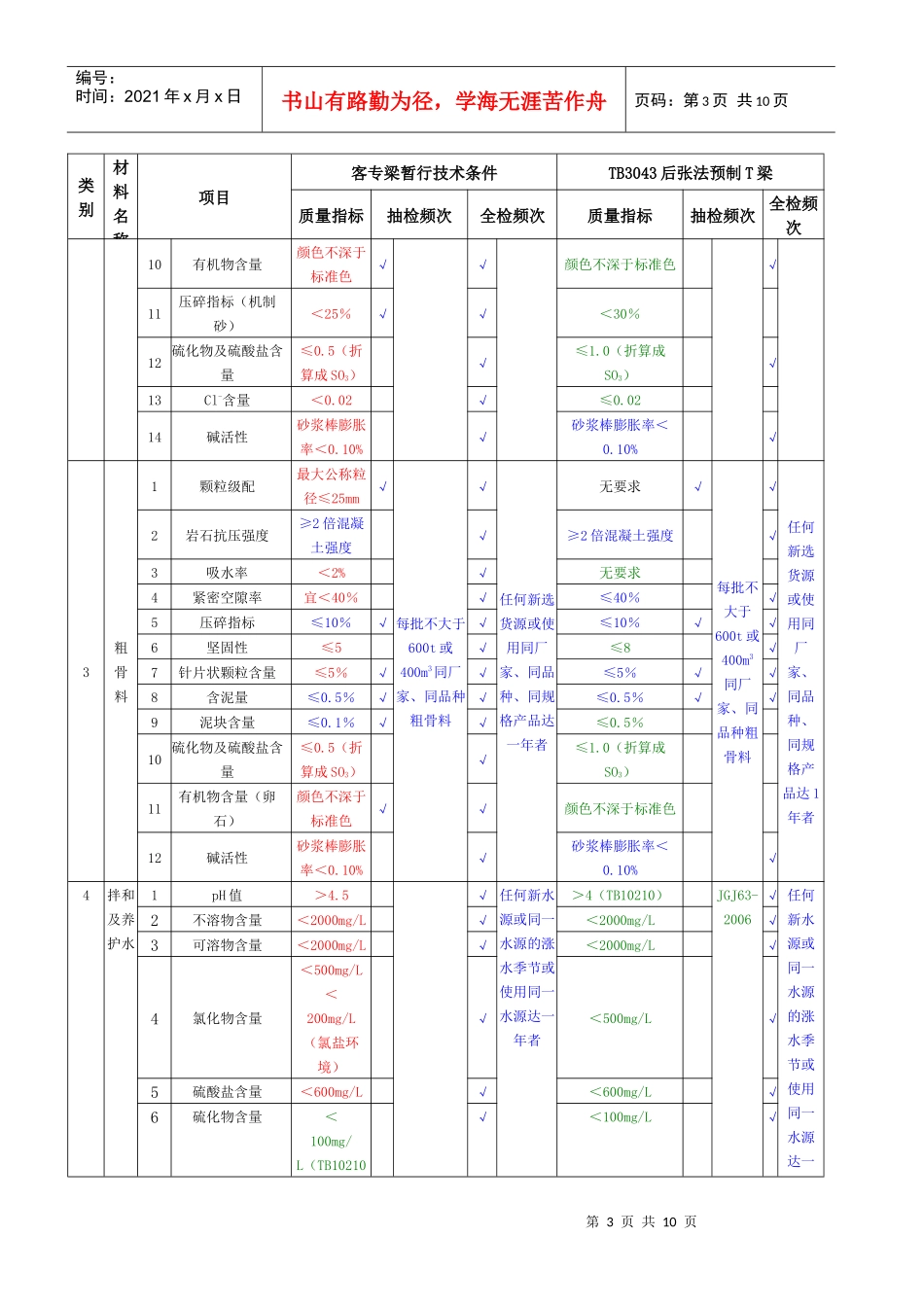 预制梁原材料和配件检验项目XXXX_第3页