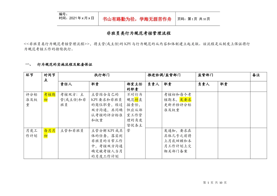 非班员类行为规范考核管理流程-hui_第1页