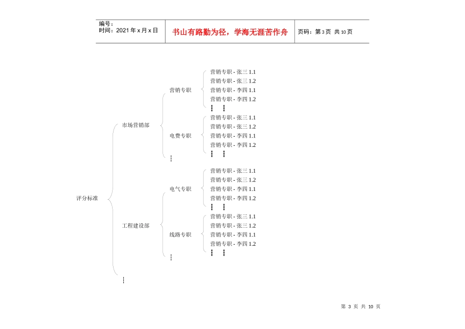 非班员类行为规范考核管理流程-hui_第3页