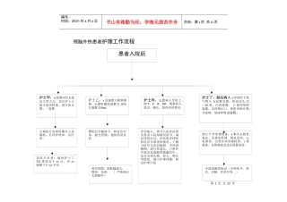 颅脑外伤患者护理工作流程患者入院后护士丙：安置病人至床上
