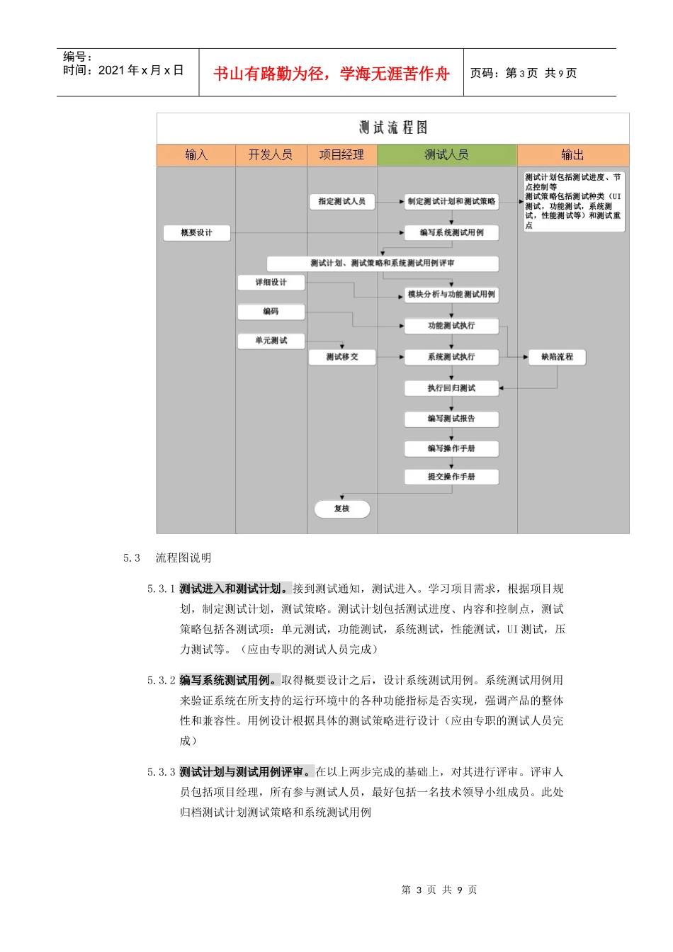 非度测试流程规范(初稿)_第3页