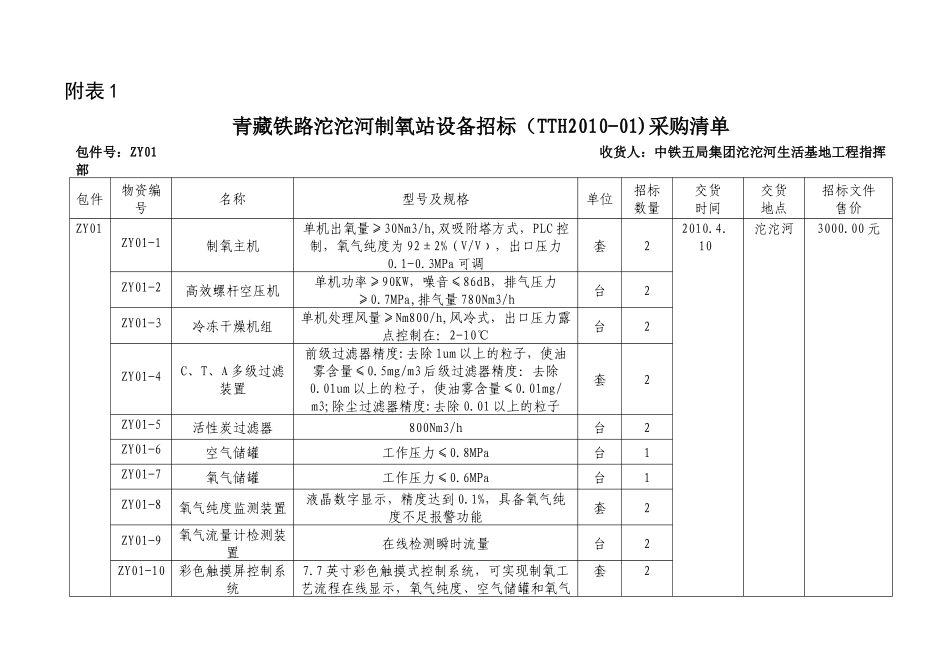 青藏铁路沱沱河制氧站制氧设备招标公告_第3页