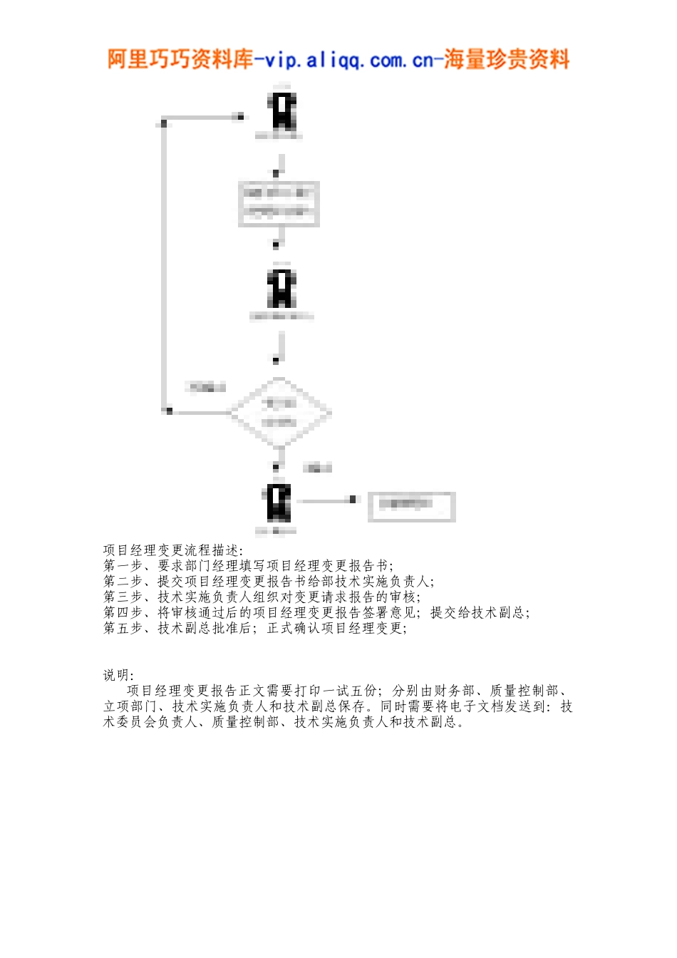 项目经理变更管理过程_第2页