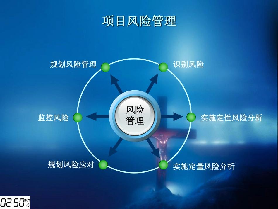 项目风险管理(PDF59页)_第2页