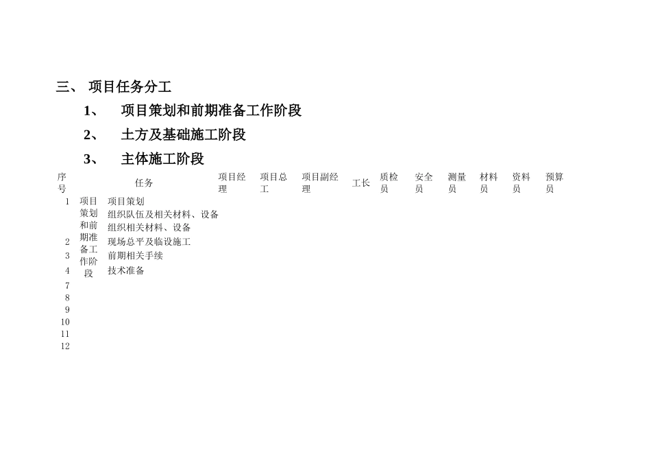 项目目标及岗位责任制_第2页
