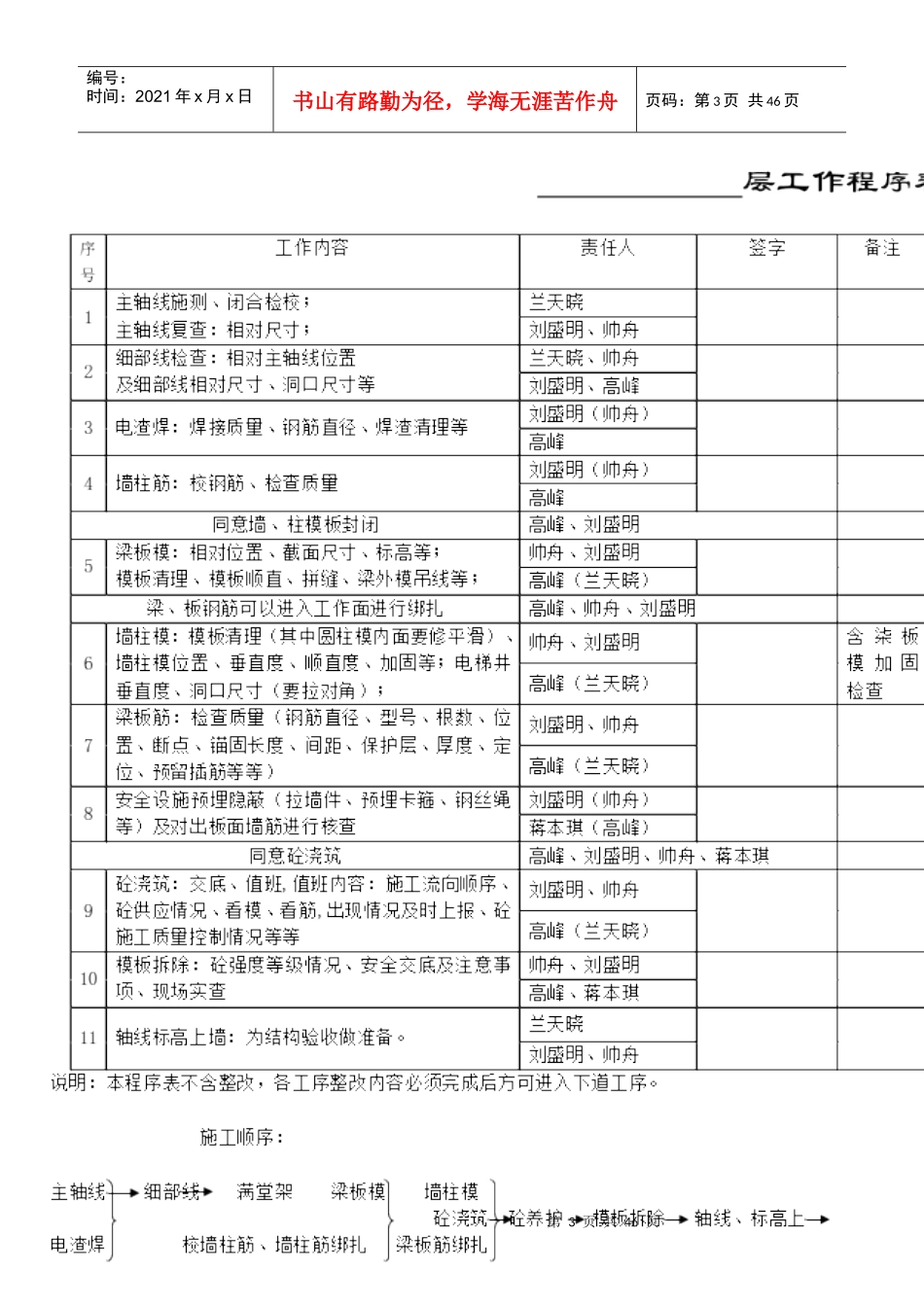 项目目标及岗位责任制_第3页