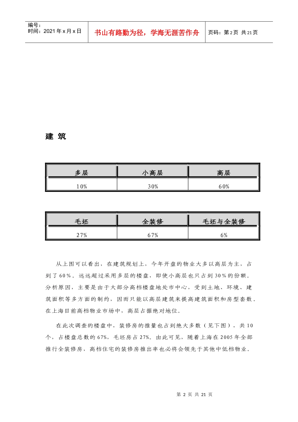 静安信业广场(住宅)项目定位_第2页