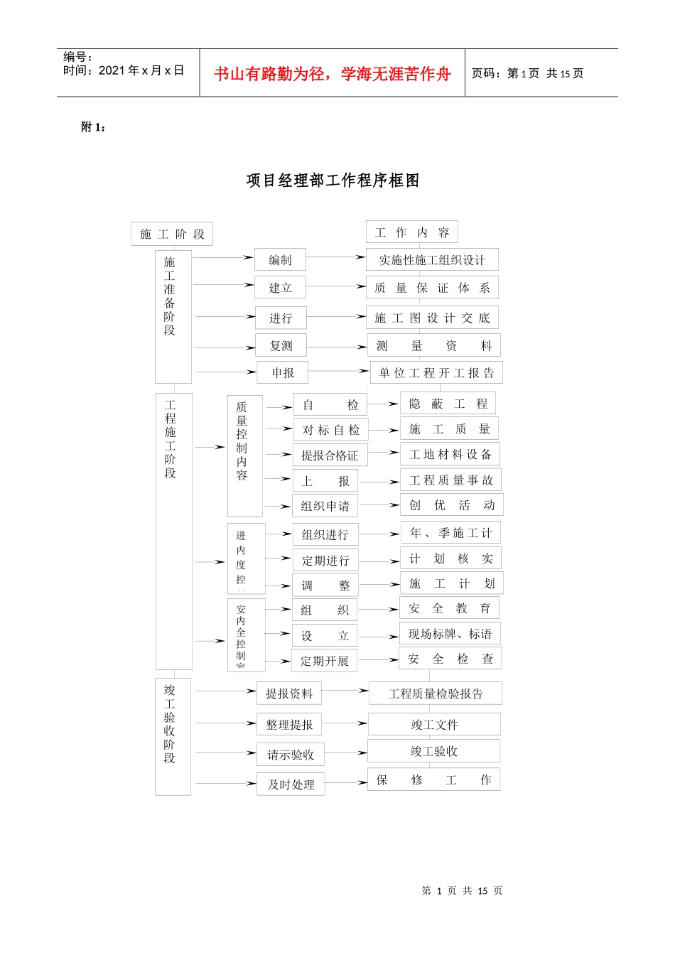 项目质量管理手册附图_第1页